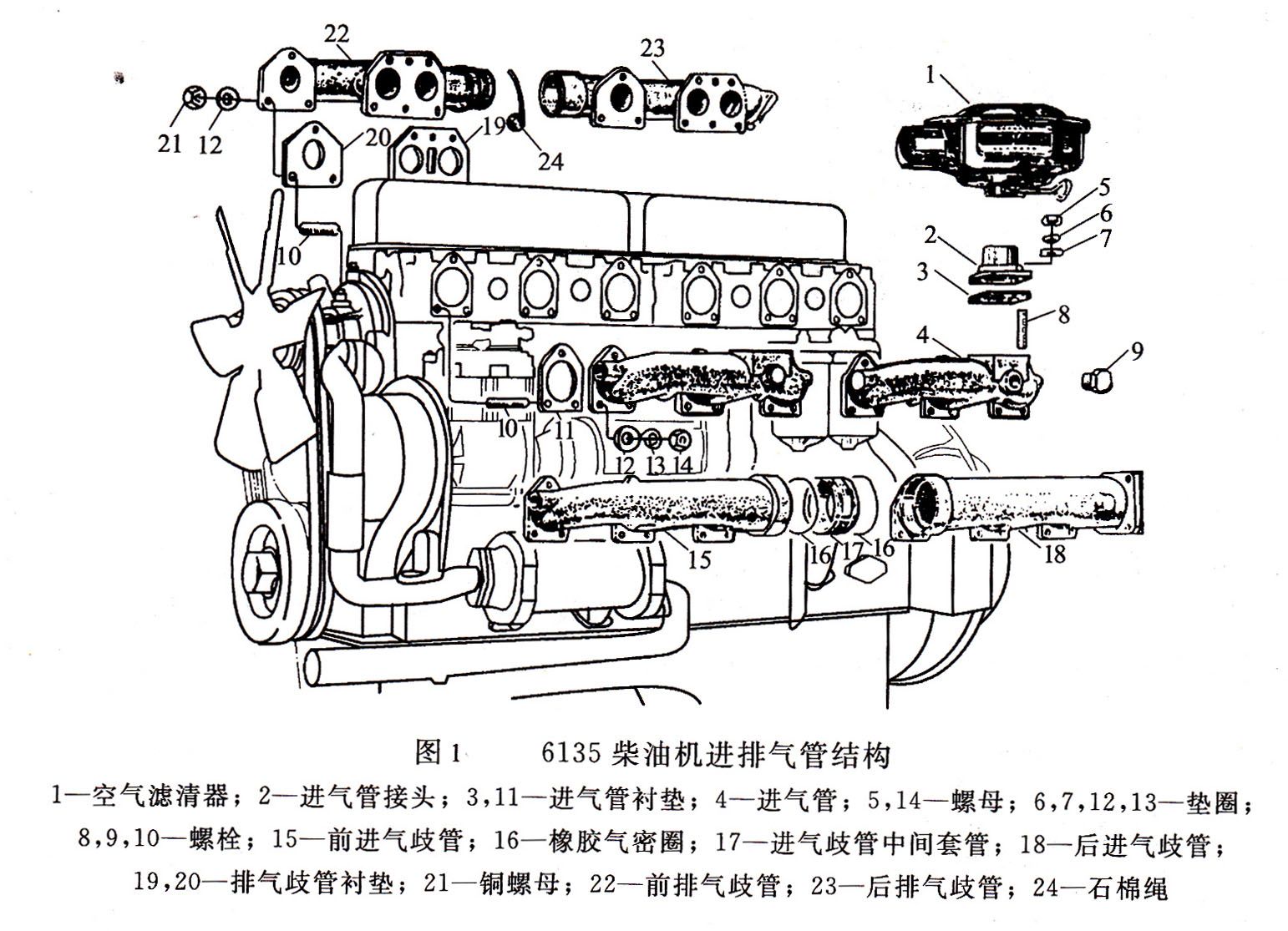 柴油發(fā)電機進(jìn)排氣管