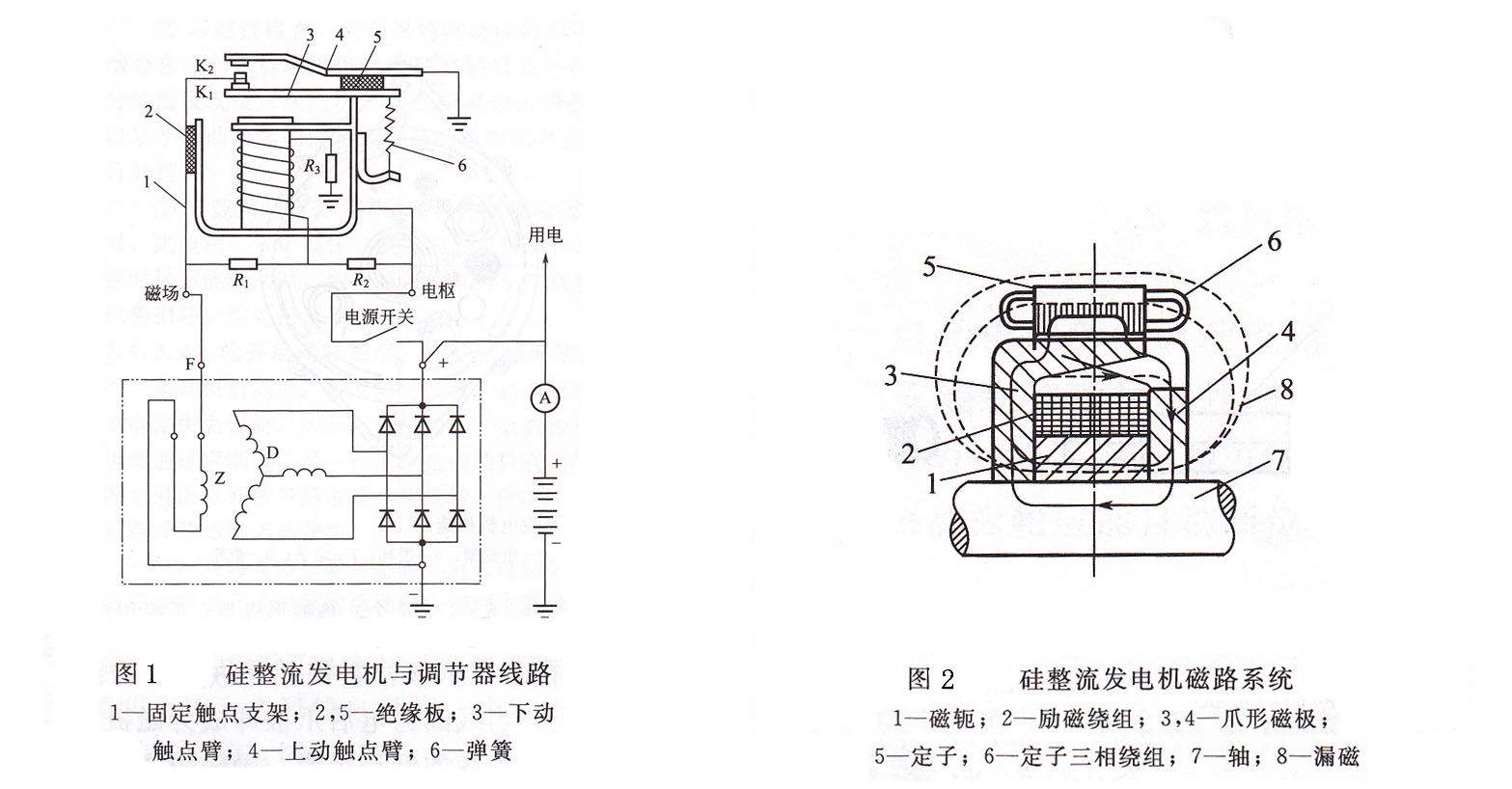 硅整流發(fā)電機(jī)系統(tǒng)