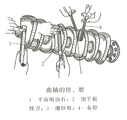 柴油發(fā)電機(jī)組軸頸的磨損、圓度及圓柱度超差修理