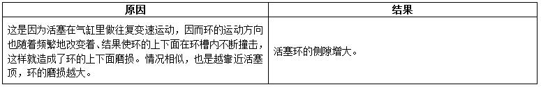 柴油發(fā)電機組內(nèi)燃機